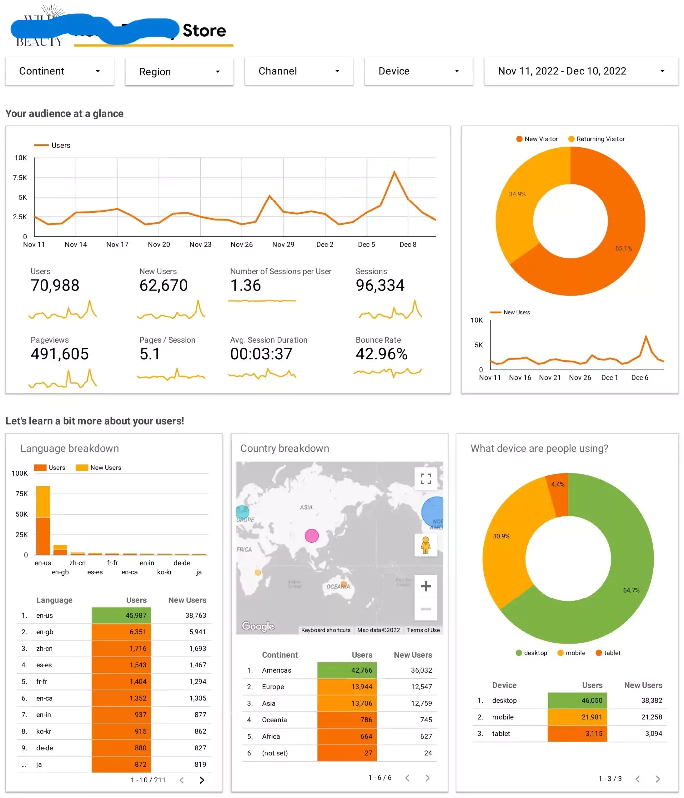 Google Ads Services